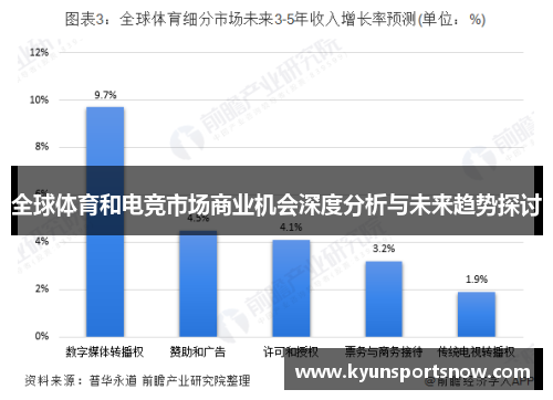 全球体育和电竞市场商业机会深度分析与未来趋势探讨