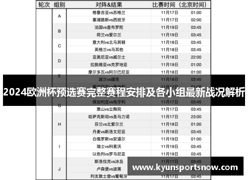 2024欧洲杯预选赛完整赛程安排及各小组最新战况解析