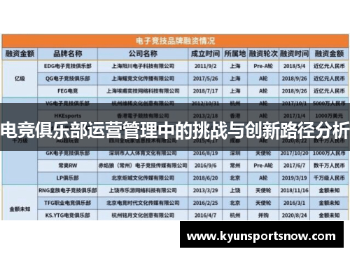 电竞俱乐部运营管理中的挑战与创新路径分析