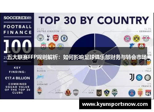 五大联赛FFP规则解析：如何影响足球俱乐部财务与转会市场