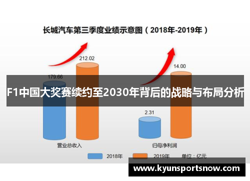 F1中国大奖赛续约至2030年背后的战略与布局分析