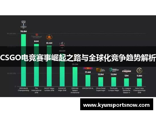CSGO电竞赛事崛起之路与全球化竞争趋势解析