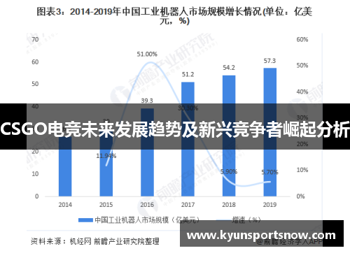CSGO电竞未来发展趋势及新兴竞争者崛起分析